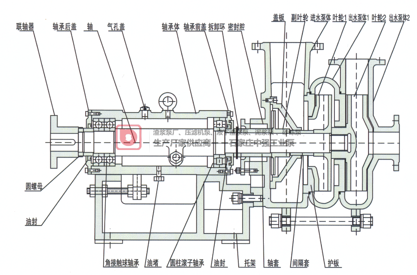 中强工业泵SYA型压滤机入料泵